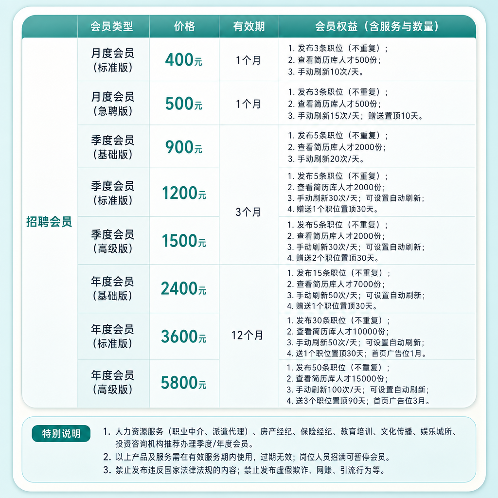 套餐价格表
